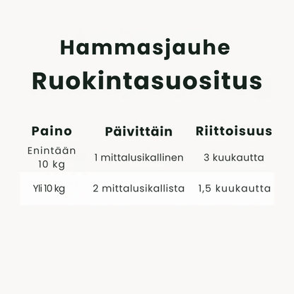 Kirsio I Hammasjauhe koirille